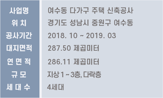 경기도 성남시 여수동 다가구주택 신축 - 1