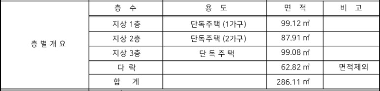 경기도 성남시 여수동 다가구주택 신축 - 13