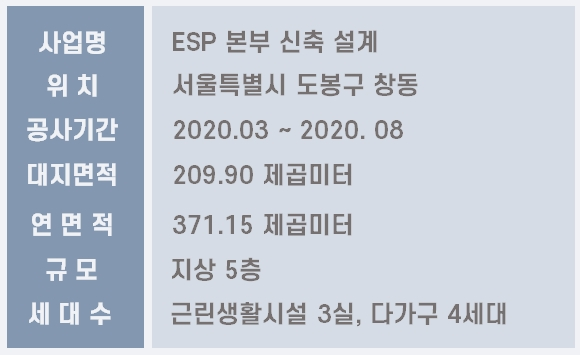 도봉구 창동 근생+주택 - 4
